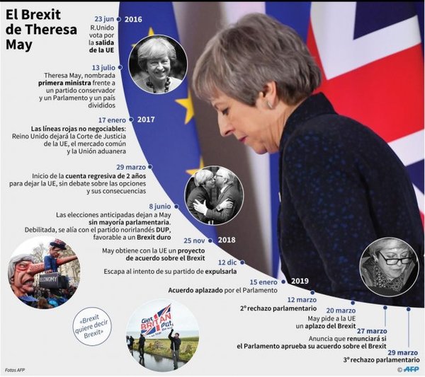 Londres busca salida al bloqueo del Brexit y el tiempo apremia - Internacionales - ABC Color