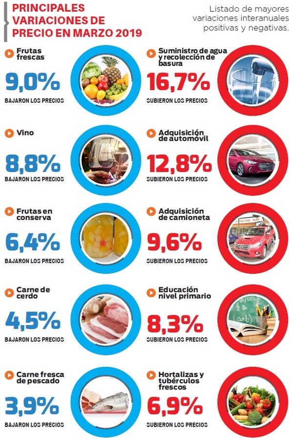 Precios de importados subieron junto al dólar