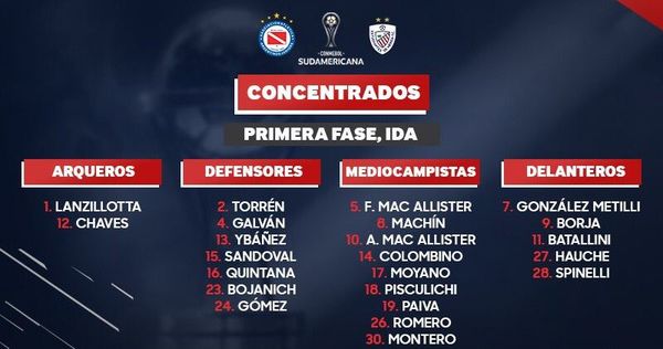 Argentinos se prepara sin Enrique Borja | Paraguay en Noticias