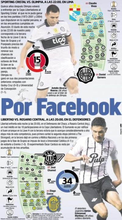 Por Facebook - Edicion Impresa - ABC Color