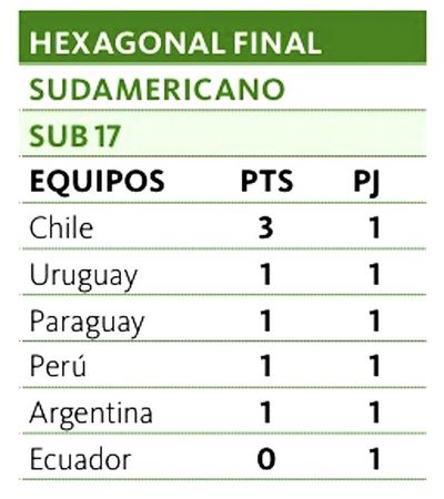 Paraguay y otro partido clave ante Ecuador
