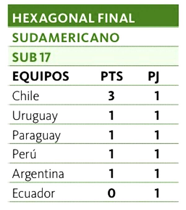 Paraguay y otro partido clave ante Ecuador