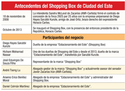 Desde Box, afirman que hay planos | Diario Vanguardia 08