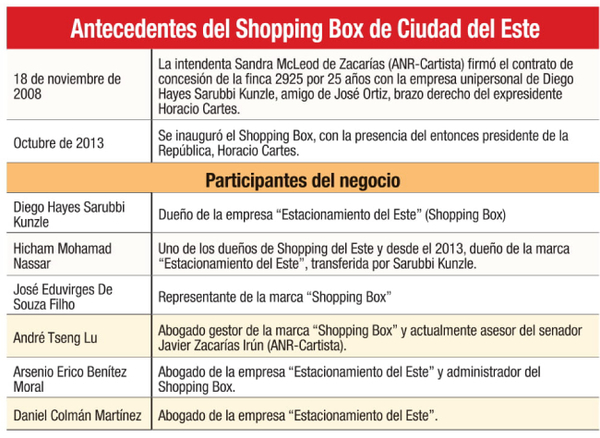 Desde Box, afirman que hay planos | Diario Vanguardia 08