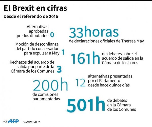 La UE, ante el dilema de una prórroga larga del Brexit | Paraguay en Noticias