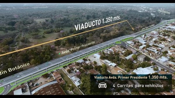 Direcciones en contra del viaducto