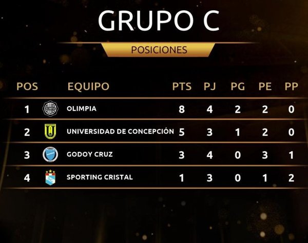 ¿Cómo está el Grupo C? - Deportes - ABC Color