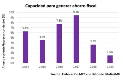 La desaceleración como punto de partida para un crecimiento sostenido