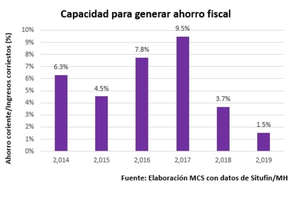 La desaceleración como punto de partida para un crecimiento sostenido