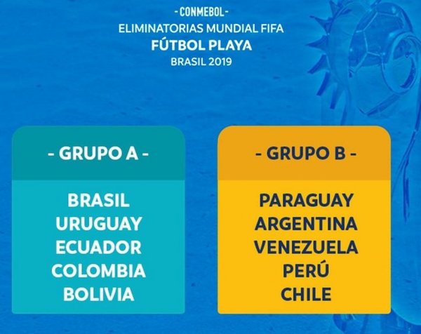 Grupos de las Eliminatorias | Paraguay en Noticias