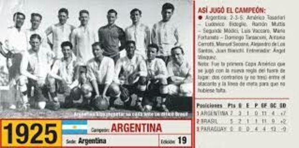 Dominio albiceleste - Deportes - ABC Color