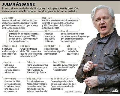 En una cárcel inglesa, Assange inicia batalla