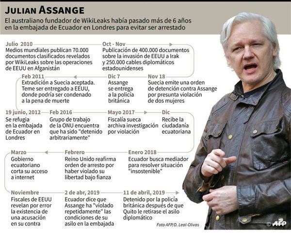 En una cárcel inglesa, Assange inicia batalla