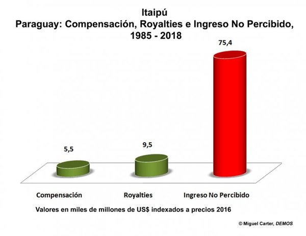 Estiman que participación ciudadana será esencial - Edicion Impresa - ABC Color
