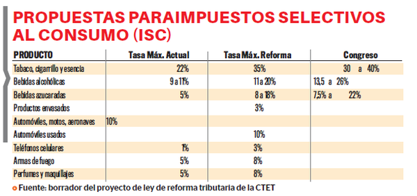 Plan de reforma sin grandes cambios