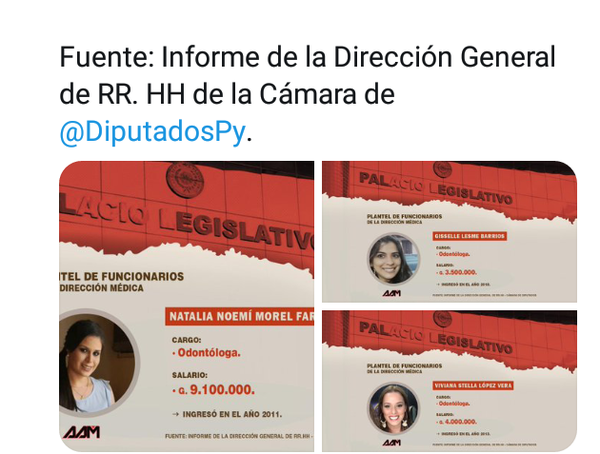 Tres odontólogas cuesta 200 millones al año en el Congreso y sin trabajar