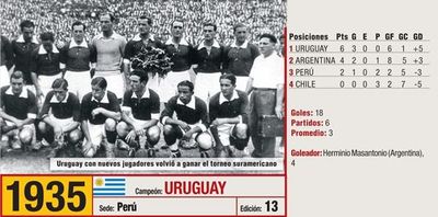 Dominio de los de siempre y la primera de Perú - Deportes - ABC Color