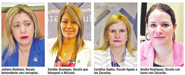 Tentáculos del clan Zacarías siguen intactos en la Fiscalía | Diario Vanguardia 08