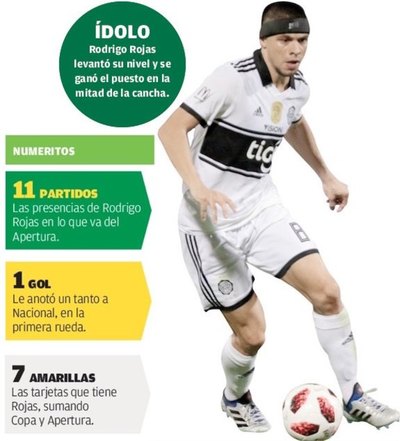 “RR8” ESTÁ CON EL CHIP COPERO