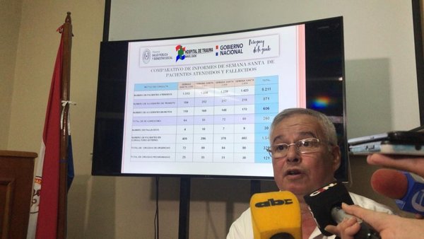 Más de 1.400 atendidos en el Hospital de Trauma - Nacionales - ABC Color