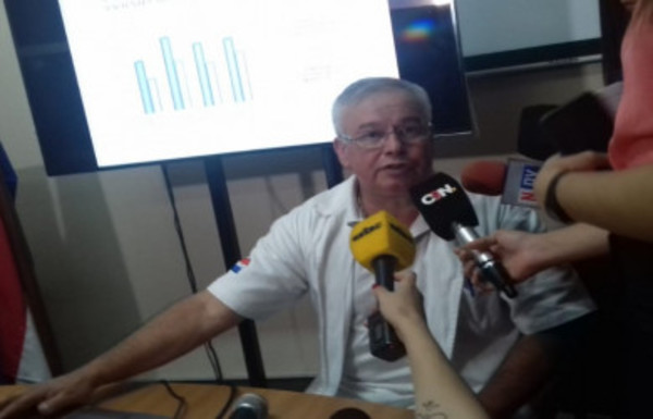 Semana Santa: Hospital de Trauma atendió a más de 1.400 pacientes - ADN Paraguayo