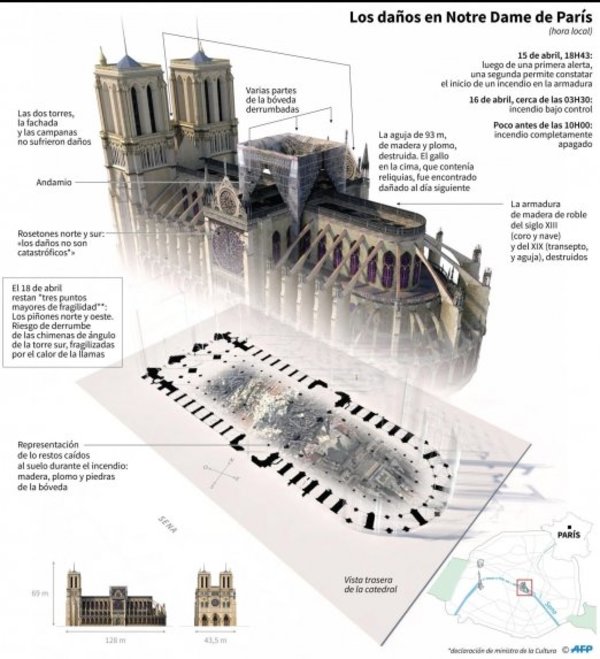 Debate sobre reconstrucción de la aguja de Notre Dame levanta pasiones | Paraguay en Noticias