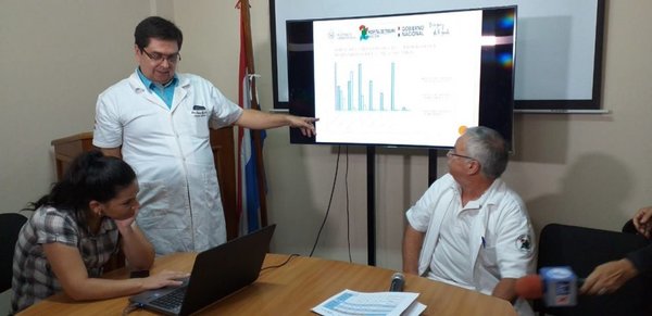 Más de 1.400 atendidos en el Hospital de Trauma