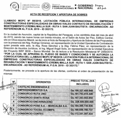 El MOPC prevé obras de rehabilitación de ruta San Juan - Encarnación - Nacionales - ABC Color
