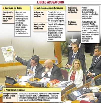 No refuta acusaciones - Edicion Impresa - ABC Color