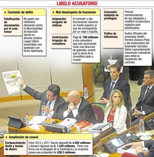 No refuta acusaciones - Edicion Impresa - ABC Color