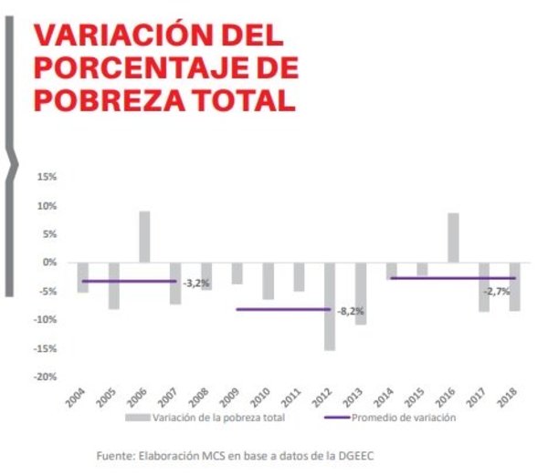 Los indicadores sociales y la desaceleración