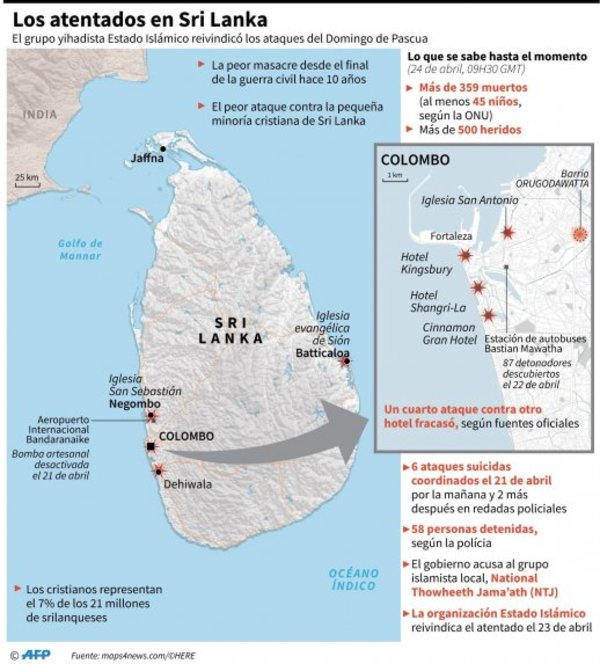 Nuevas detenciones en Sri Lanka tras sangrientos atentados | Paraguay en Noticias