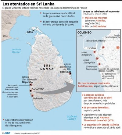 Nuevas detenciones en Sri Lanka tras sangrientos atentados - Internacionales - ABC Color
