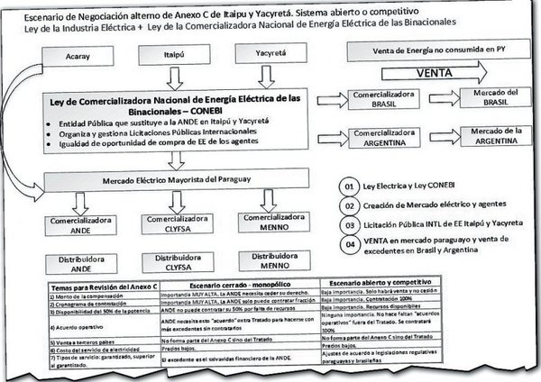 Privados urgen la constitución de un “mercado eléctrico” en nuestro país - Edicion Impresa - ABC Color