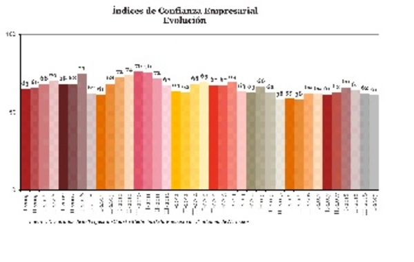 Sigue la confianza en el país…