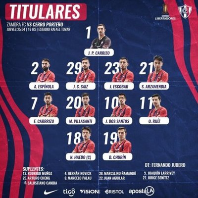 Confirmado Cerro - Deportes - ABC Color
