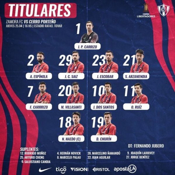 Confirmado Cerro | Paraguay en Noticias 