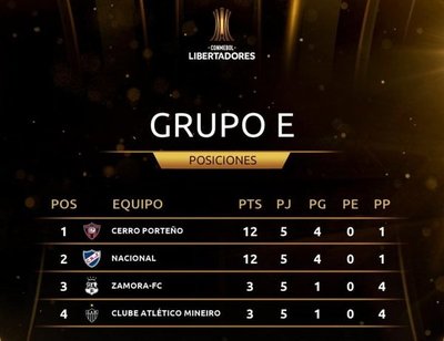 ¿Que debe hacer Cerro para terminar primero? - Deportes - ABC Color