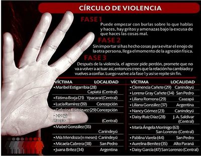 Se puede detectar a un potencial feminicida, según especialistas