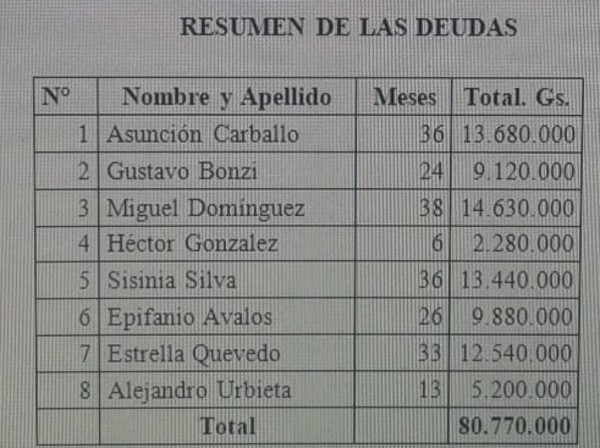 Intendente y concejales liberales mantienen alta morosidad con su partido | Radio Regional 660 AM