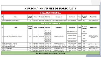 Nuevos cursos en el SNPP de San Lorenzo en marzo | San Lorenzo Py
