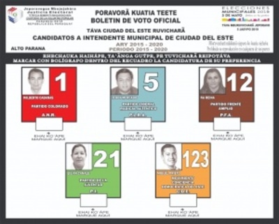 Disputa por la intendencia, en la recta final en CDE - ADN Paraguayo