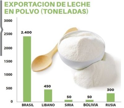 La Holanda tras Gabón, Nigeria y Zimbabue
