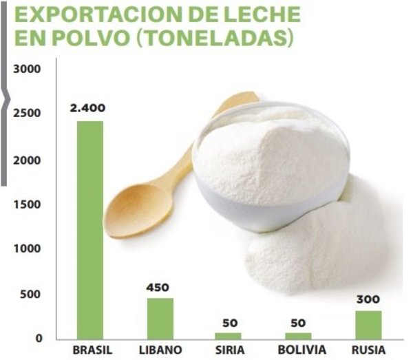 La Holanda tras Gabón, Nigeria y Zimbabue