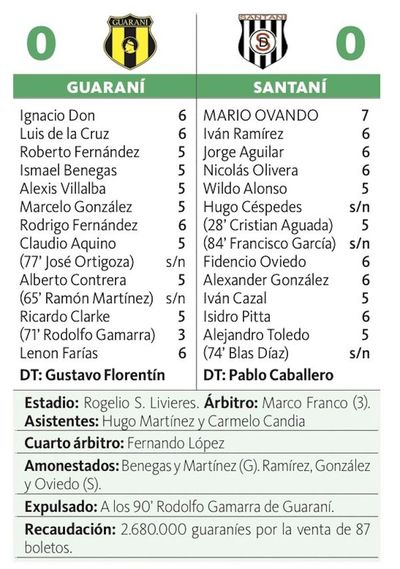 Guaraní es el rey del empate