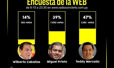 Teddy Mercado saca ventaja en encuesta de web de Radio Concierto