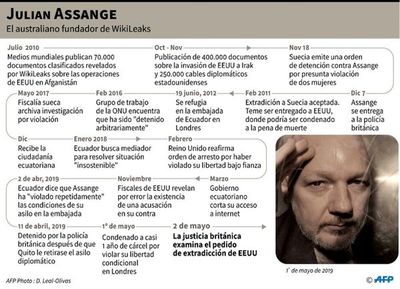 Assange se niega a ser extraditado a los Estados Unidos