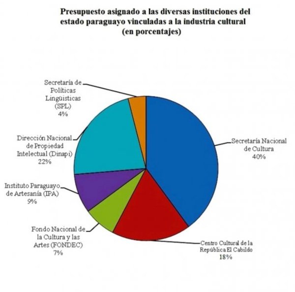 Las industrias culturales y creativas en Paraguay - Edicion Impresa - ABC Color