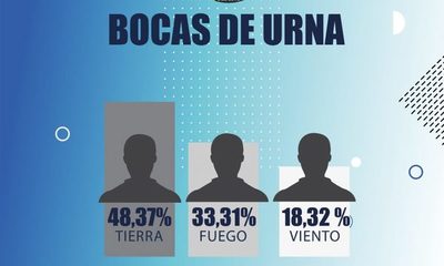 Boca de Urna 09:00 hs
