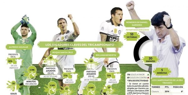 Los nombres claves del 'Tri'